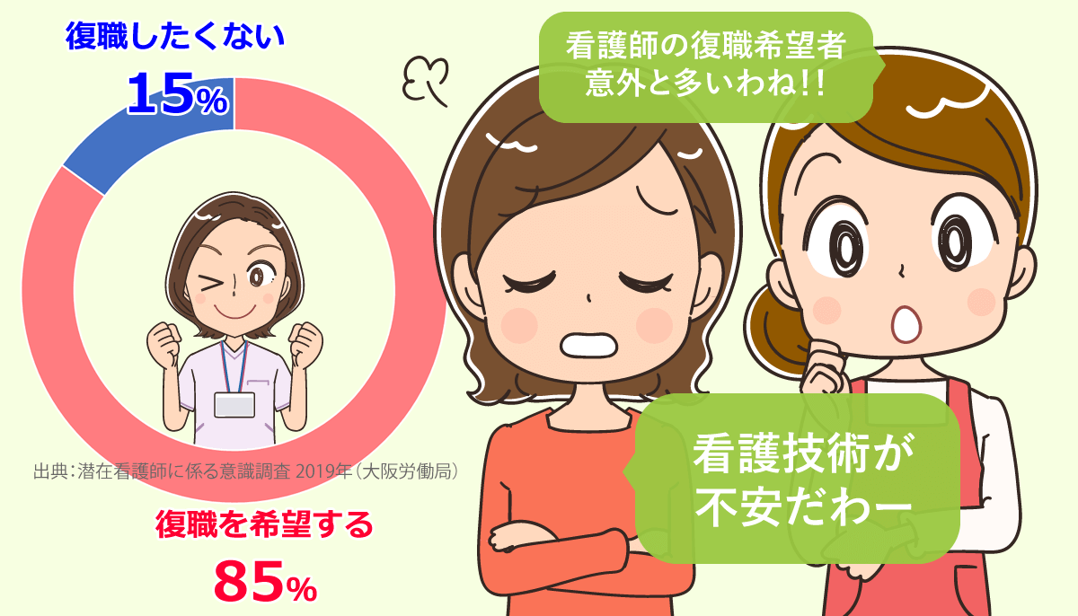 ブランク明け看護師の復職準備と職場選び