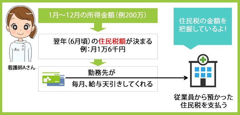 看護師の住民税 通常勤務