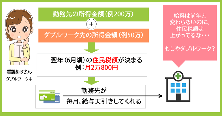 看護師のダブルワークがバレる場合