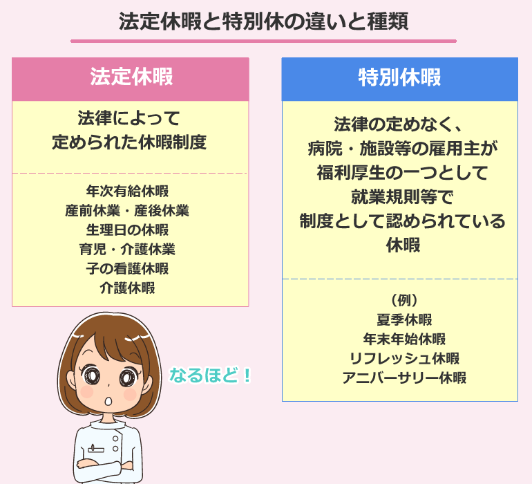 法定休暇と特別休暇（法定外休暇）の違いと種類