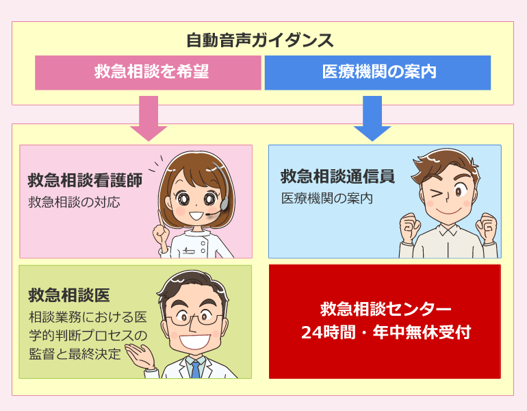 医療機関の案内