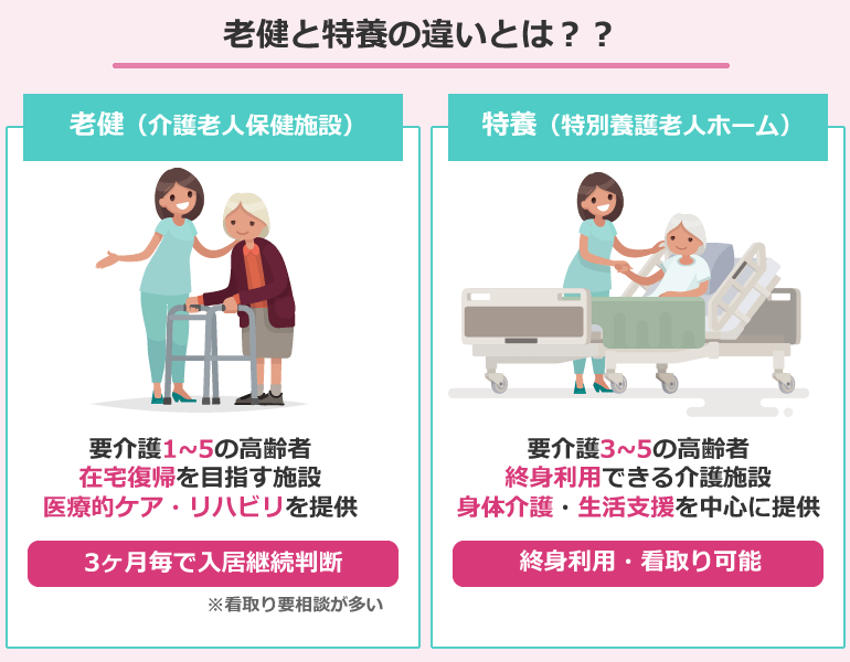 老健と特養の違い