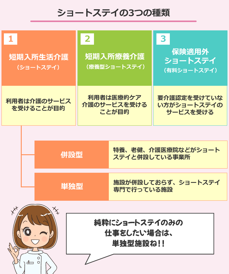 ショートステイは短期入所生活介護で単独型を選択する