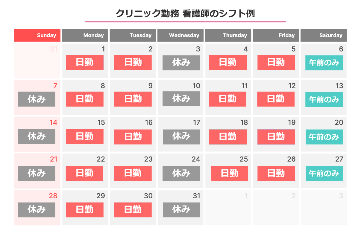 クリニック勤務 看護師のシフト例