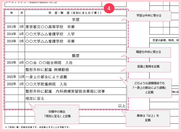 履歴書の学歴・職歴の書き方・注意点