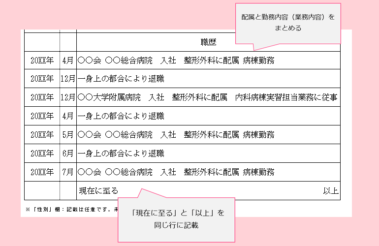 職歴詰まってしまう場合の省略例