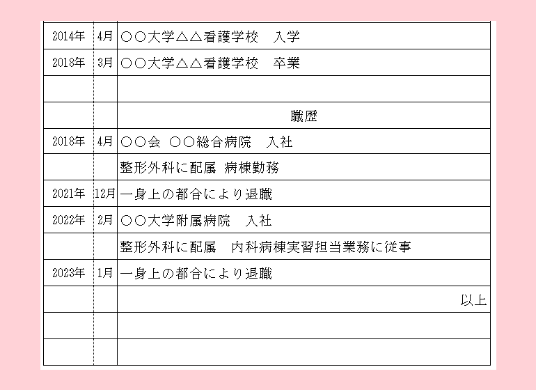 離職中の場合の末尾例