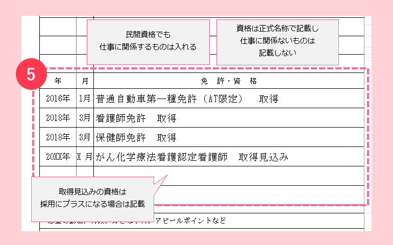 履歴書の資格についての書き方・注意点