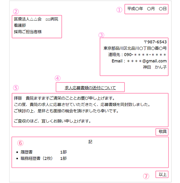 送付状の書き方（看護師の転職・就職）