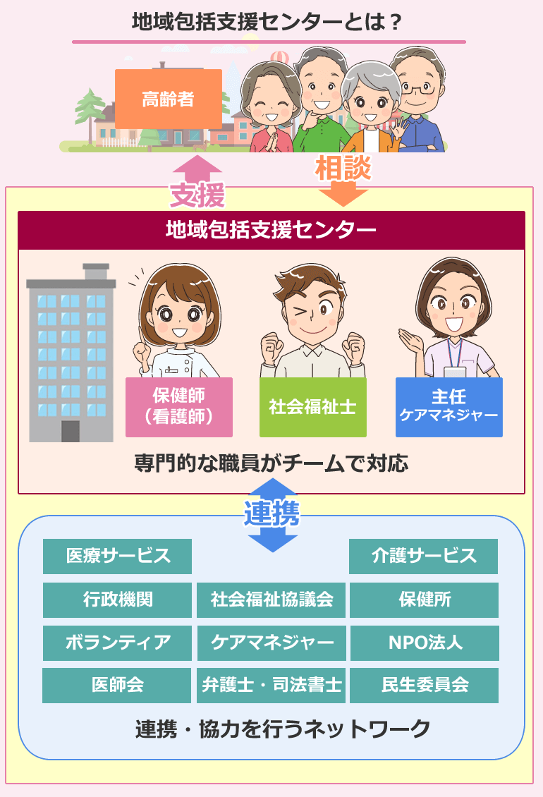 地域包括支援センターとは