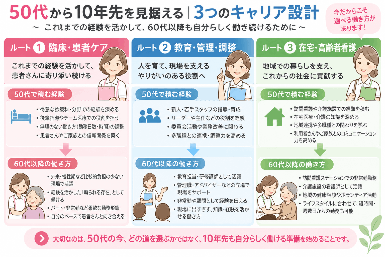 50代看護師が10年先を見据えて選ぶ3つのキャリア設計
