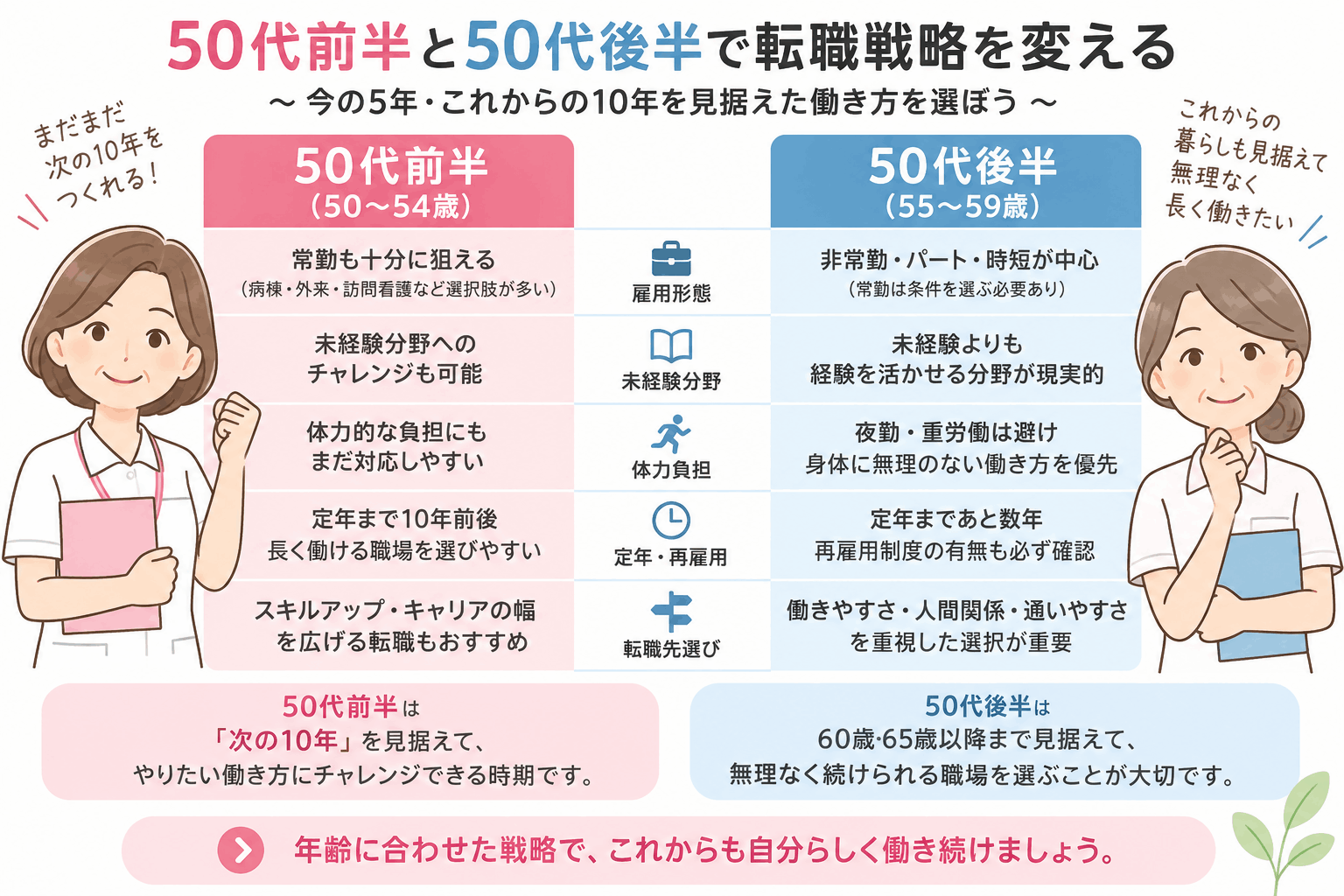 50代前半と50代後半の看護師転職戦略の違い