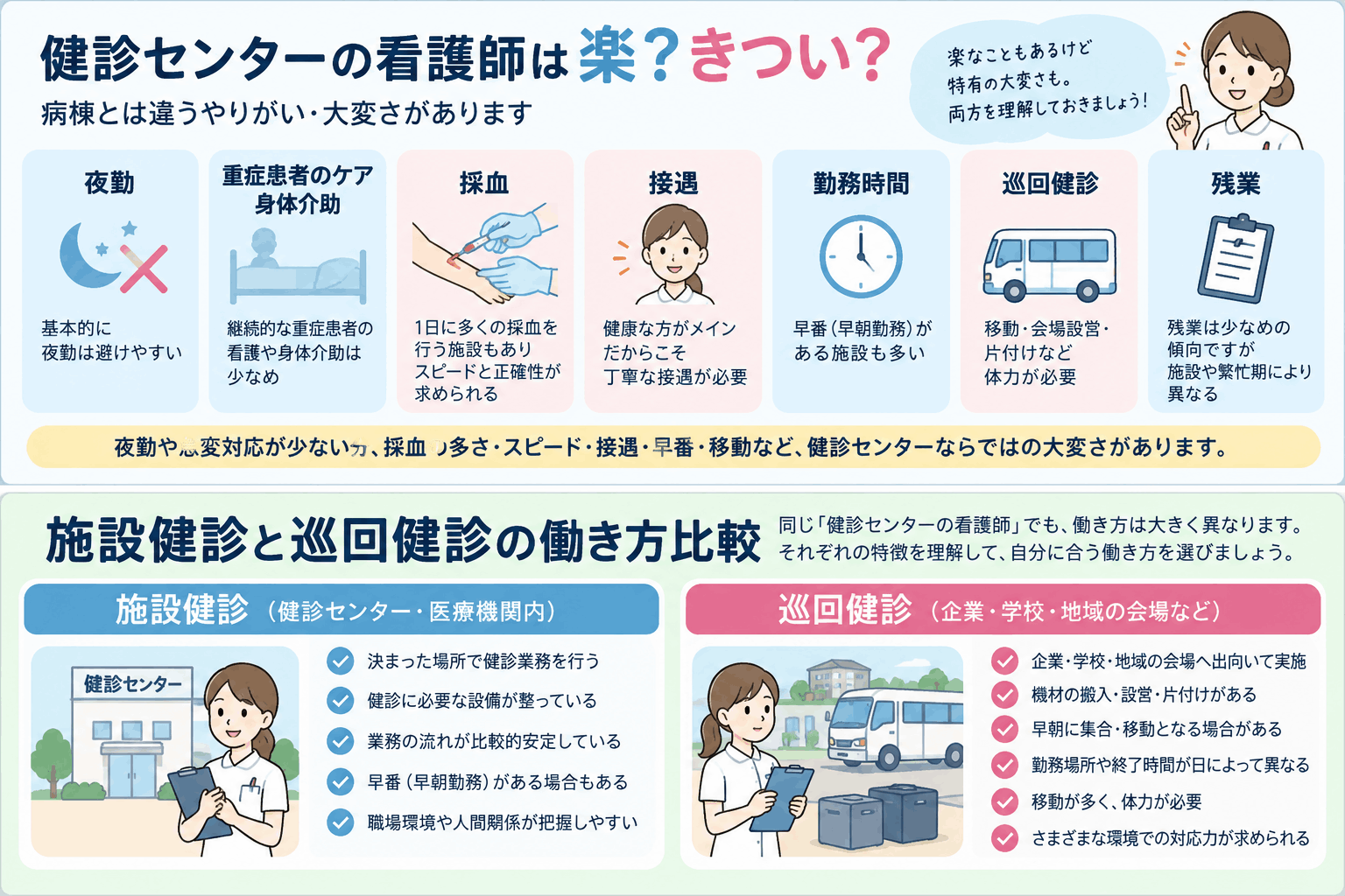 健診センター看護師の楽な点・きつい点と施設健診・巡回健診の働き方比較