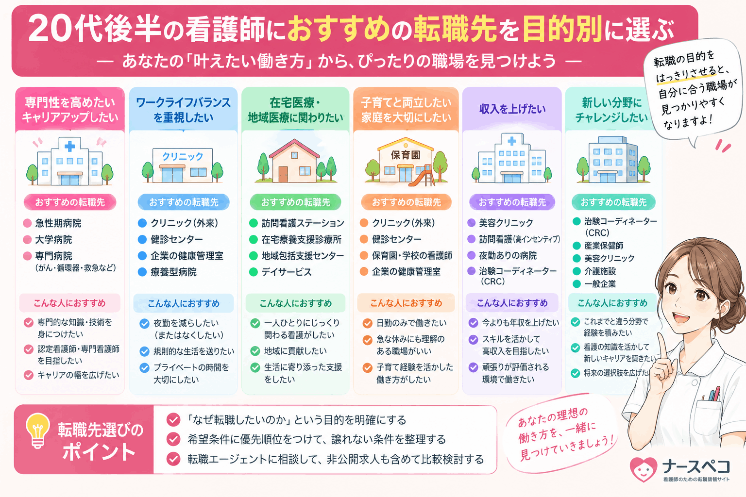 20代後半の看護師におすすめの転職先を目的別に整理した図