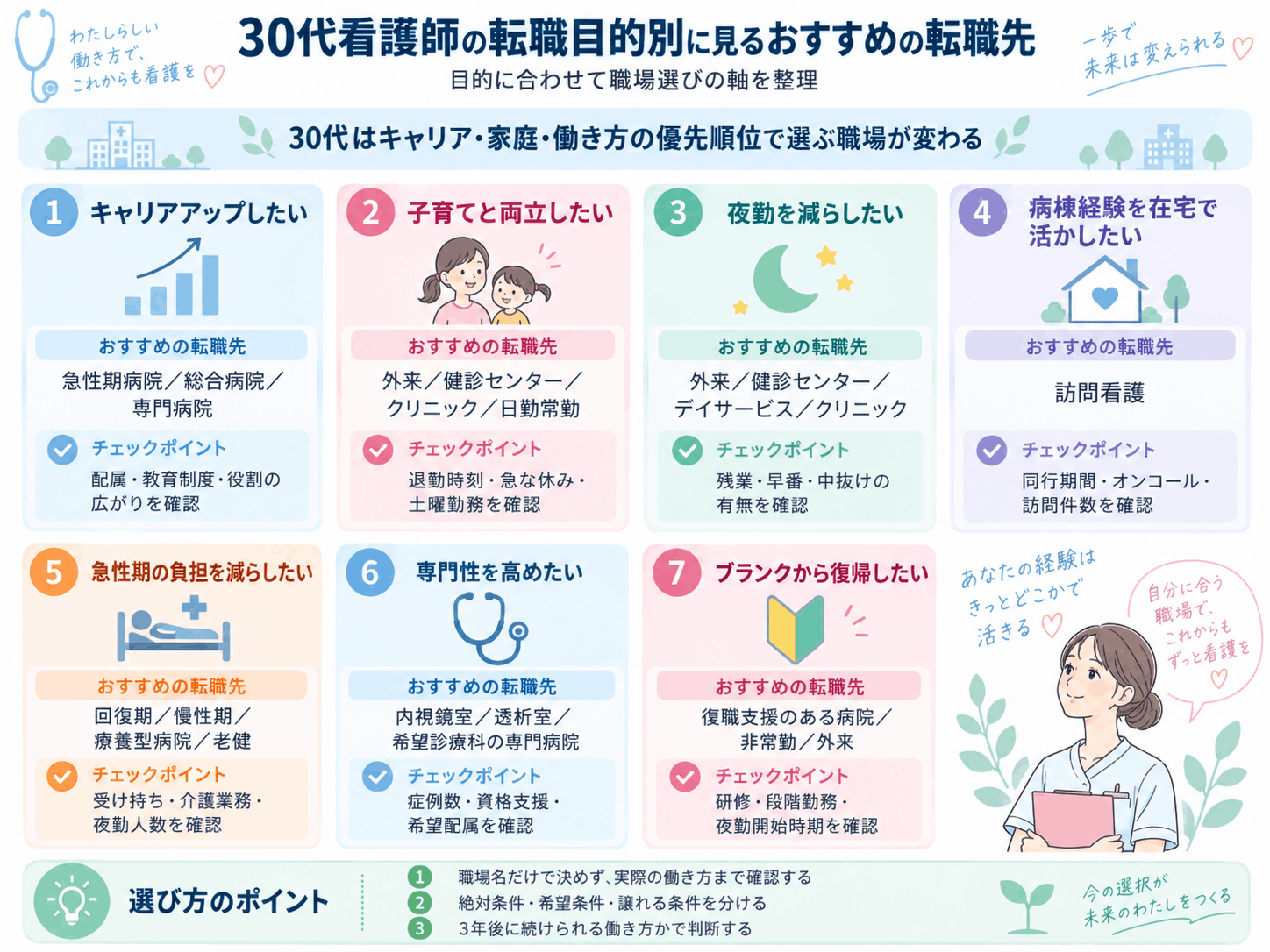 30代看護師の転職目的別に見るおすすめの転職先