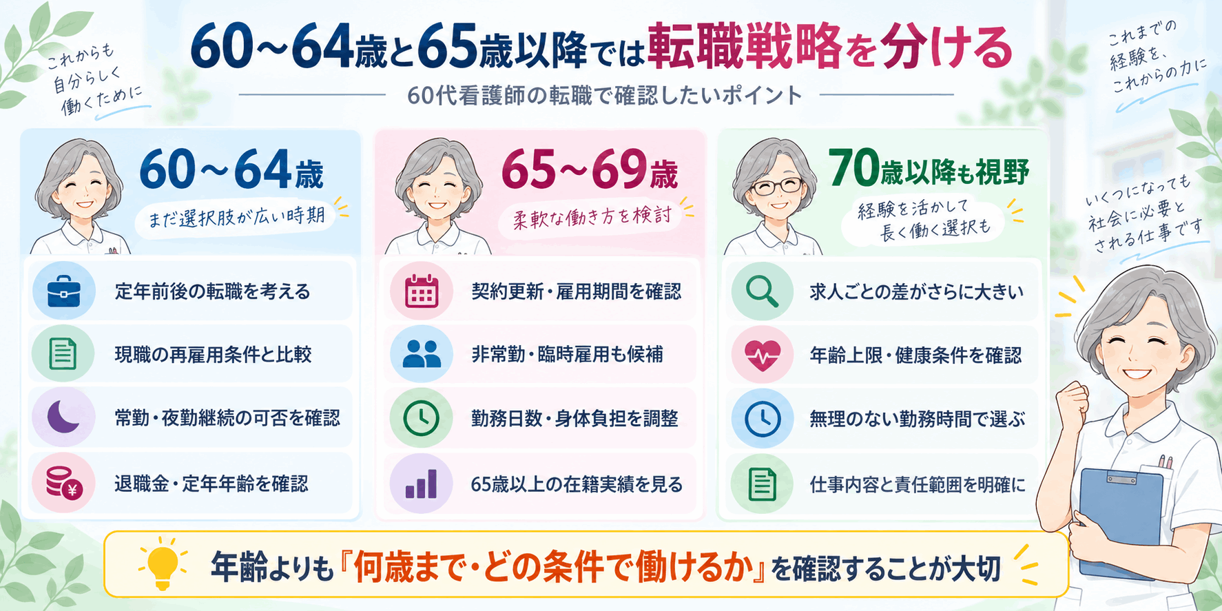 60代看護師の転職戦略を60～64歳・65～69歳・70歳以降で比較した図