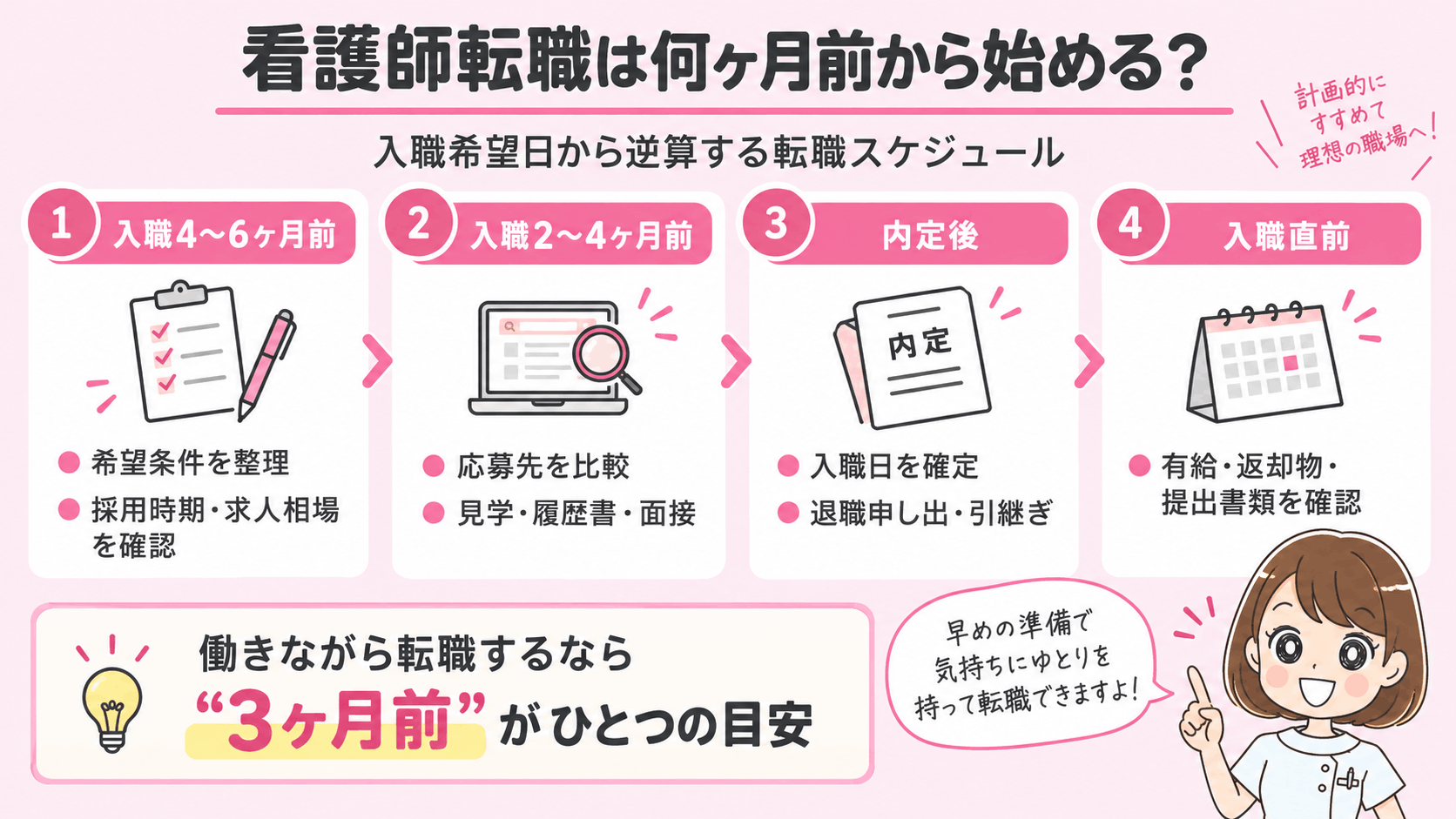 看護師転職を入職希望日から逆算する3〜6ヶ月前の転職スケジュール