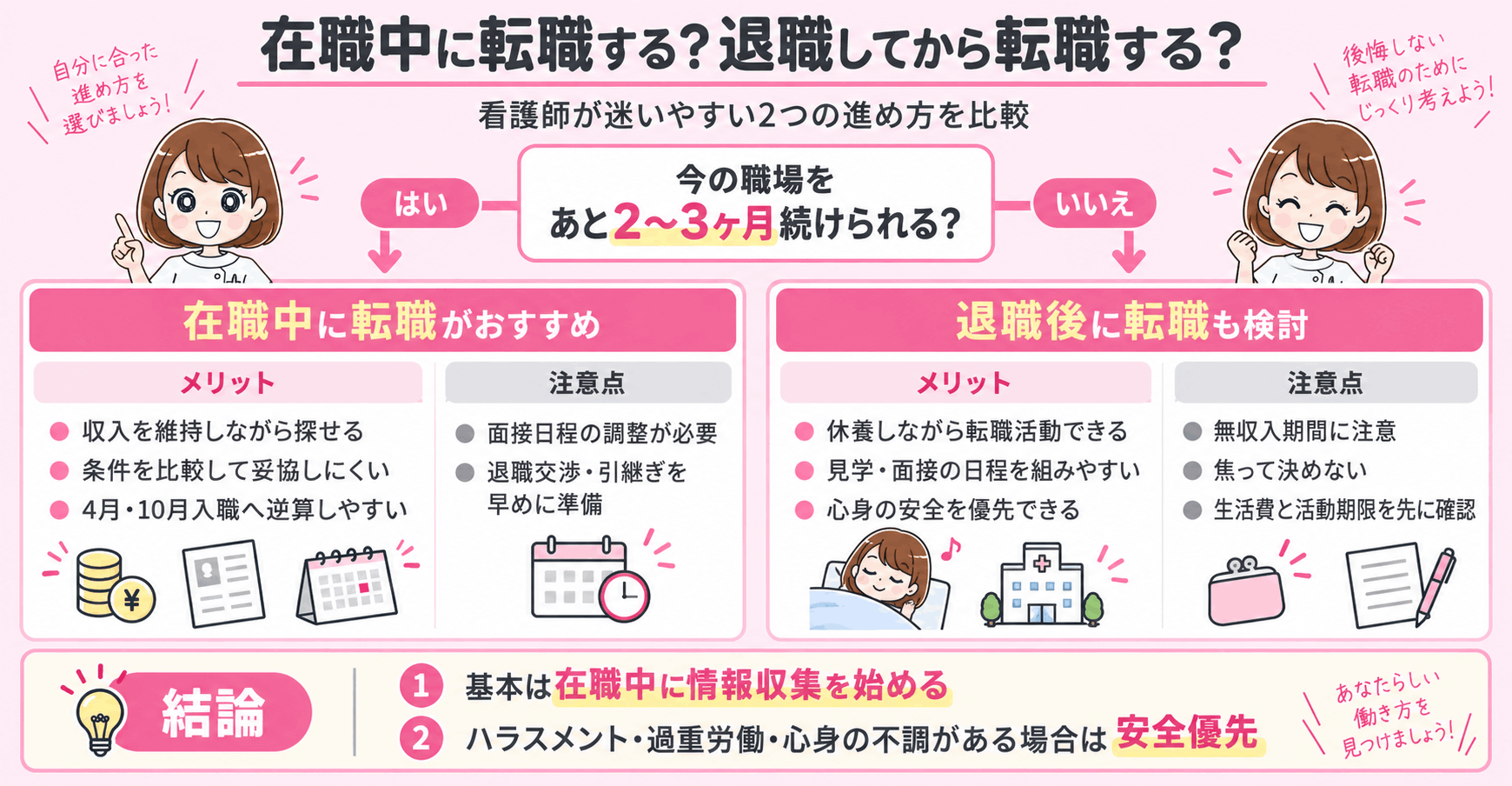 看護師が在職中に転職する場合と退職後に転職する場合のメリット・注意点比較